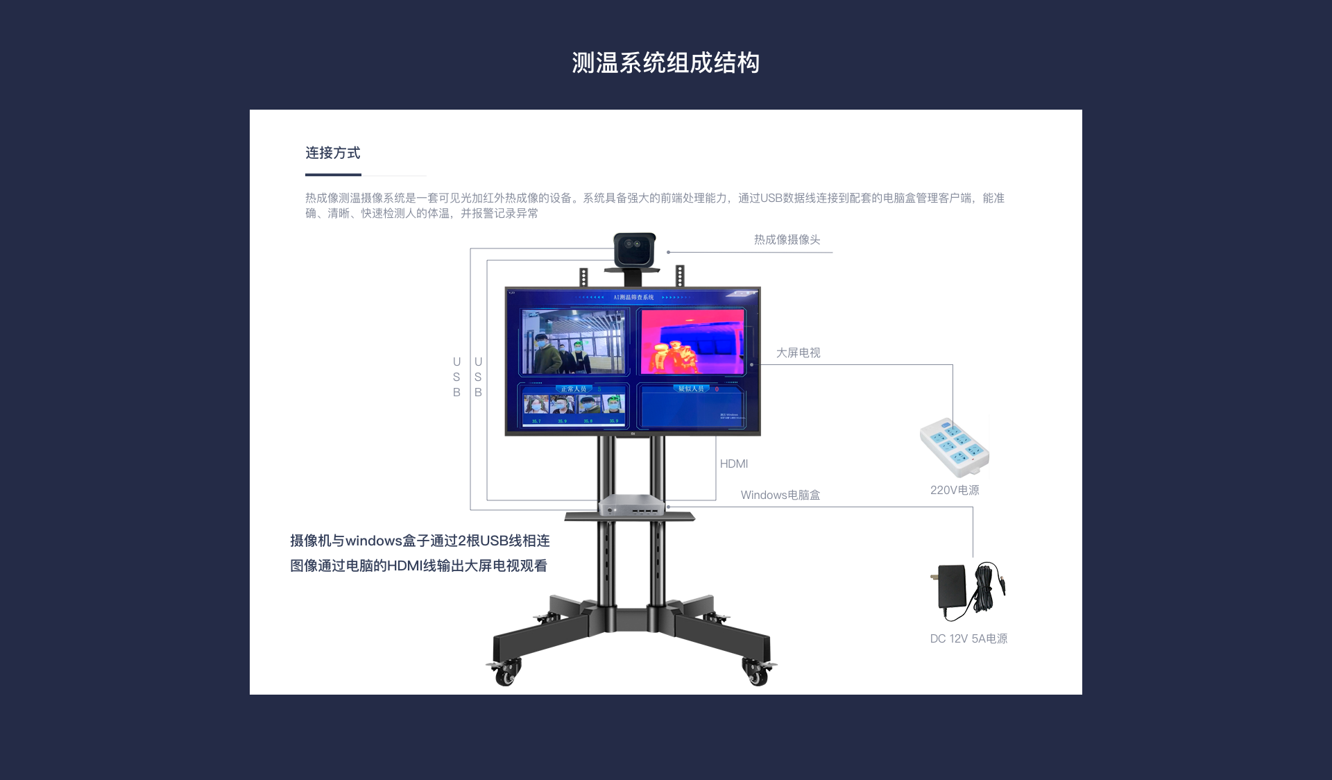 人脸识别热成像红外测温摄像头