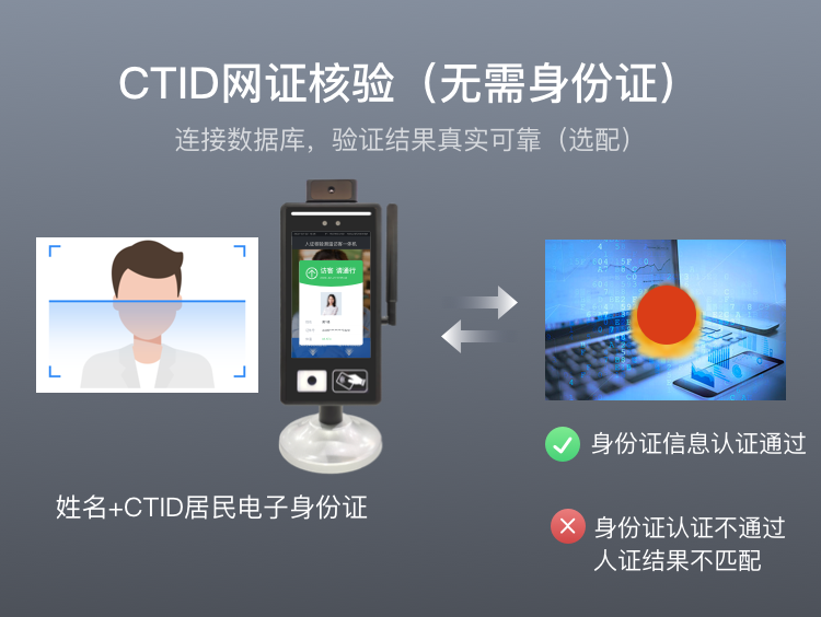 AI技术助力访客管理,人证核验访客机成为智能场所必备设备